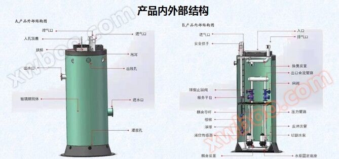 智能一体化提升泵站结构