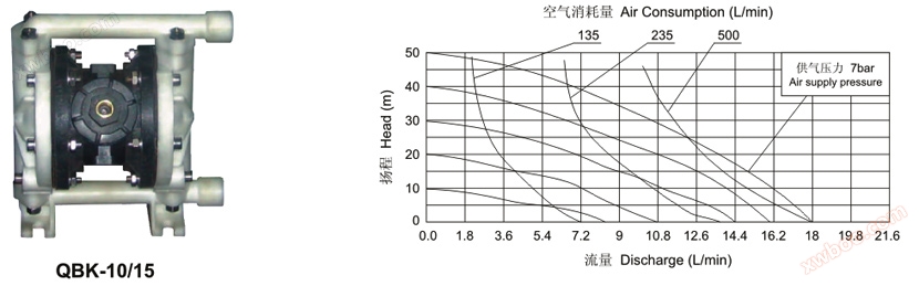 QBK-10气动隔膜泵