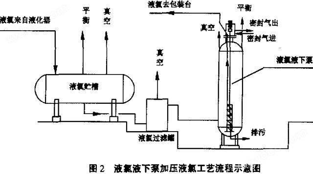 液氯液下泵工艺流程图.jpg