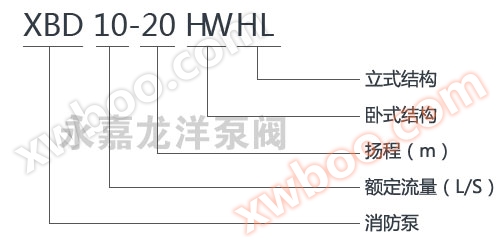 XBD-HL立式恒压切线消防泵型号意义