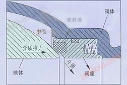 Q947固定式电动球阀