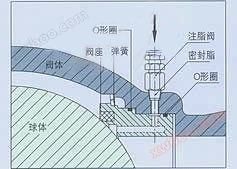 Q947固定式电动球阀