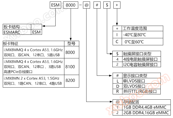 8000命名规则.png 8000命名规则.png