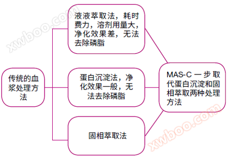 Cleanert® MAS-C.png