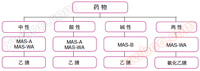 MAS-C 产品选择示意图.png
