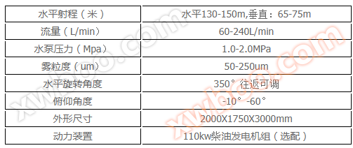降尘喷雾机设备参数