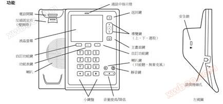 Polycom CX500 桌面电话