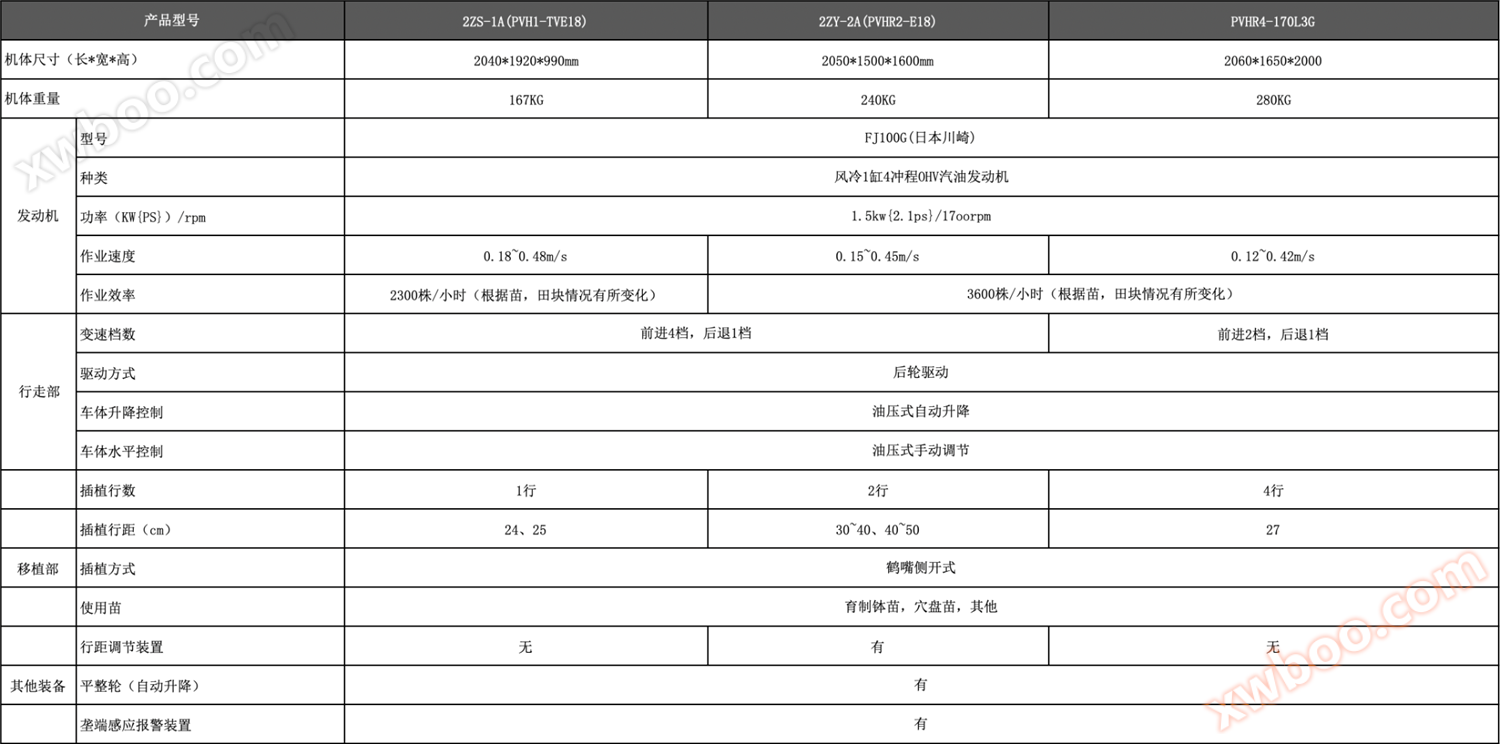 pbhr系列