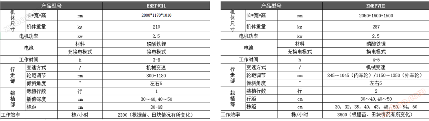 电动移栽机2 (1)