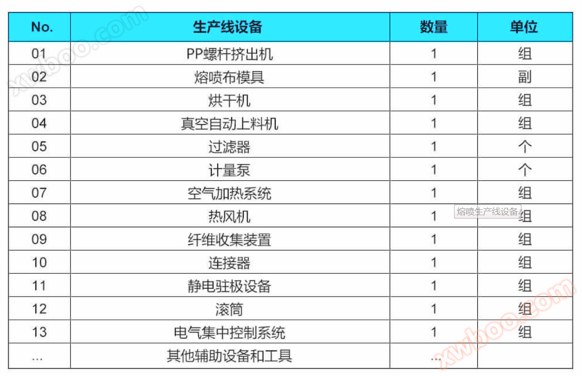 熔喷布生产线组成_副本