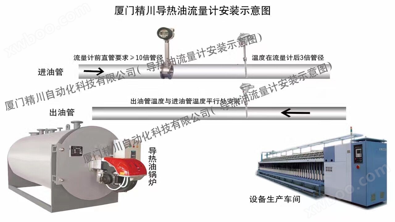 导热油热量表安装