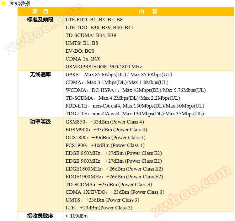 地表倾斜综合监测传感器参数2