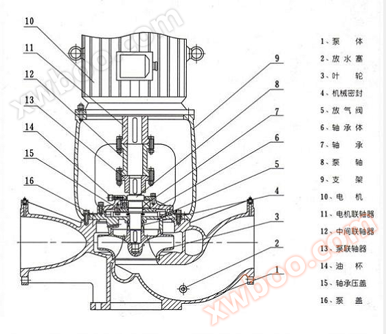 1 ALGB便拆式离心泵