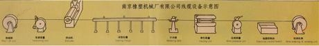 线缆生产线成型机组