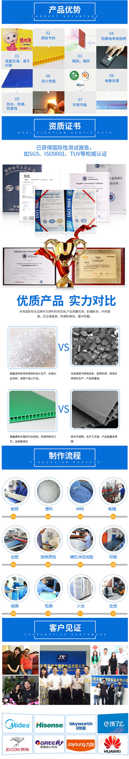 表面覆膜中空板箱