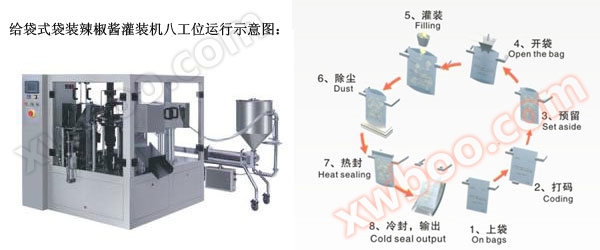 给袋式袋装辣椒酱灌装机