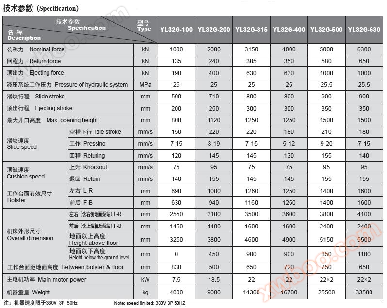YL32G参数.jpg