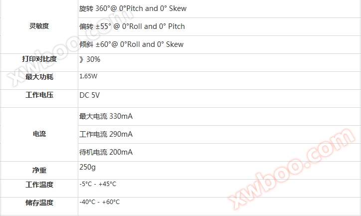 一维/二维码扫描器