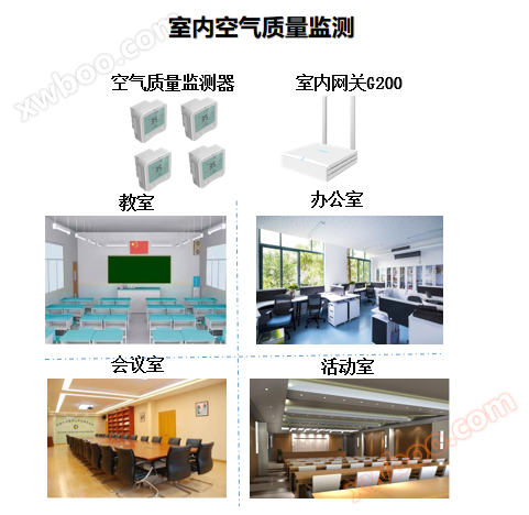 室内空气质量监测设备安装图
