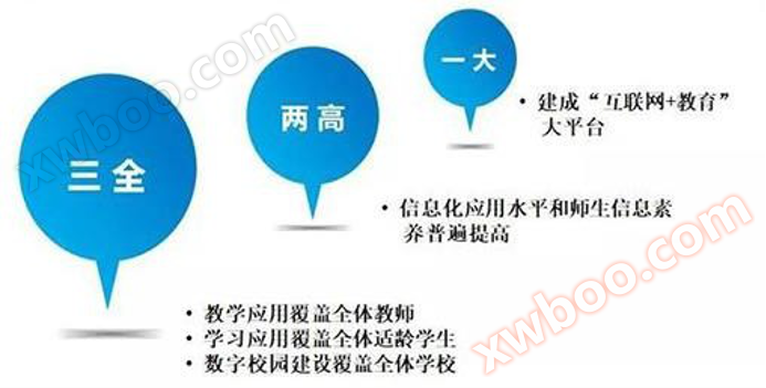 物联网智慧校园阶段性目标截图