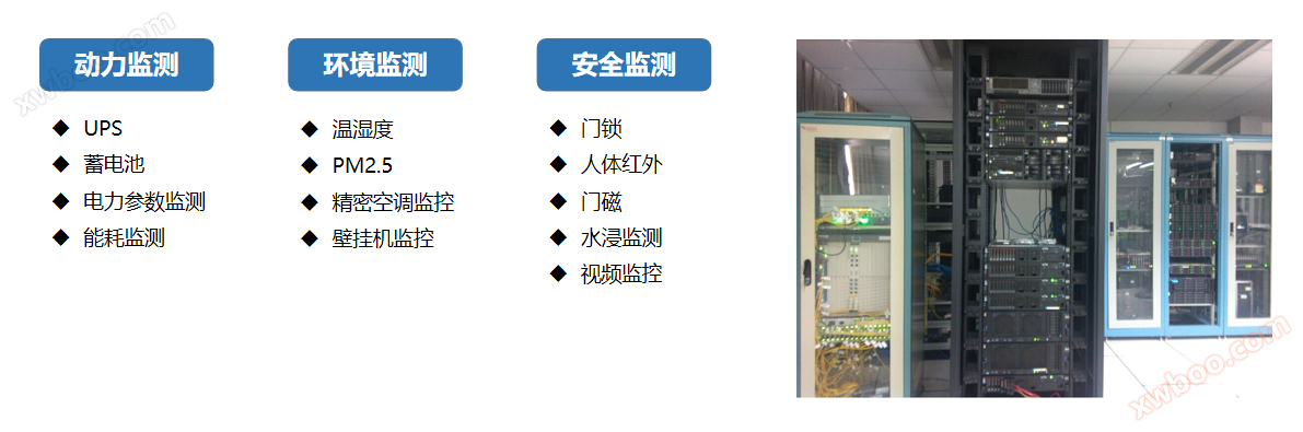 智慧机房设备安装示意图