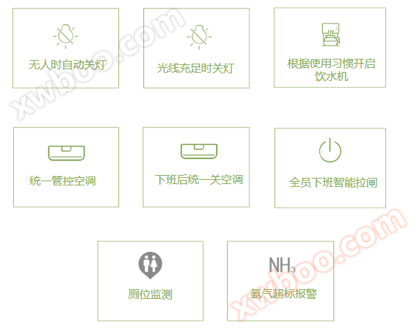 智慧办公目标示意图