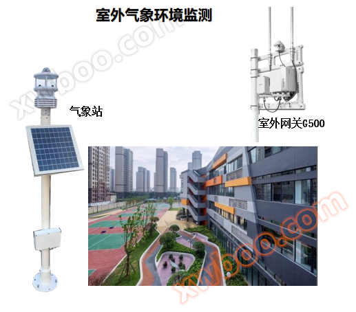 室外空气质量监测设备安装图