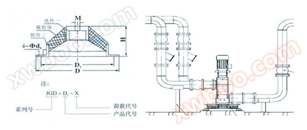 JGD-3.5型轴流泵橡胶减震器参数图