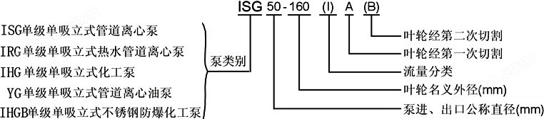<strong><strong><strong>不锈钢管道泵</strong></strong></strong>,IHG型,IHG型<strong><strong><strong>不锈钢管道泵</strong></strong></strong>