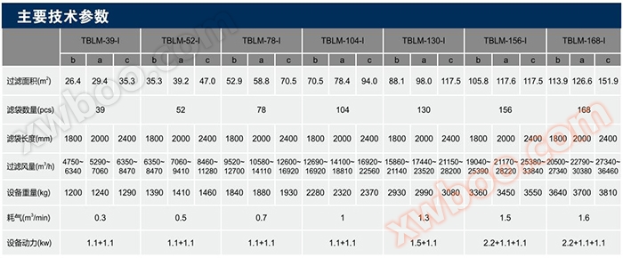 脉冲除尘器厂家 脉冲除尘器厂家