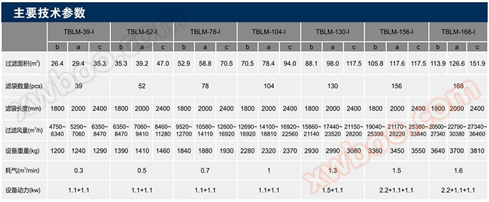 布筒式除尘器厂家