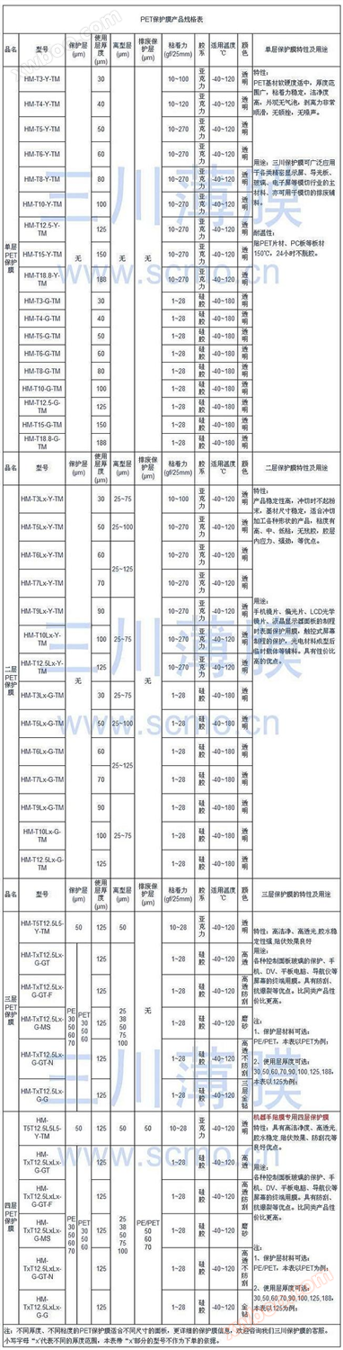 PET保护膜规格表