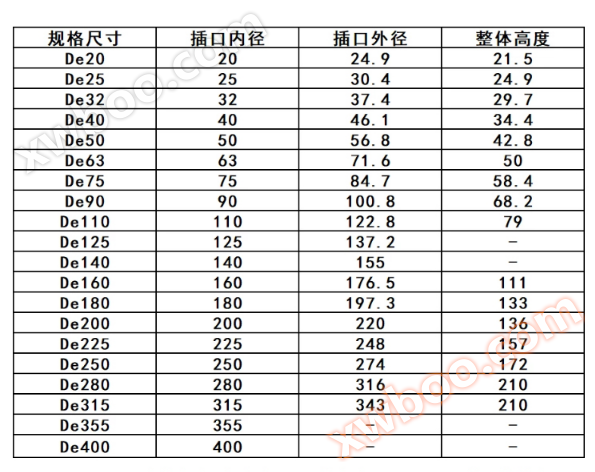 upvc工业管 upvc工业管