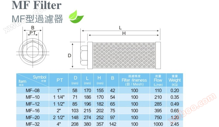 高压风机过滤器参数