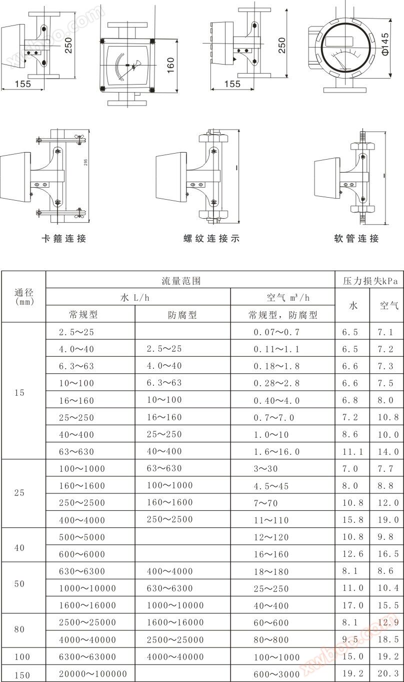 现场指示型金属管浮子流量计-1.jpg