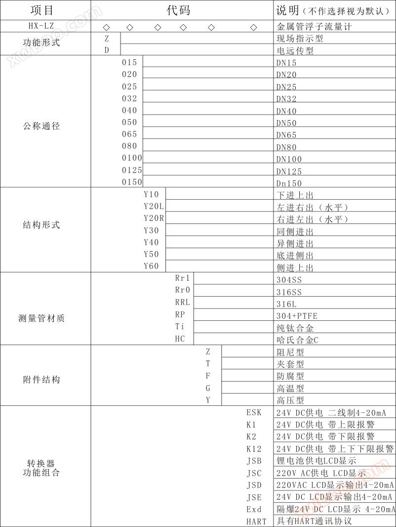 现场指示型金属管浮子流量计-2.jpg