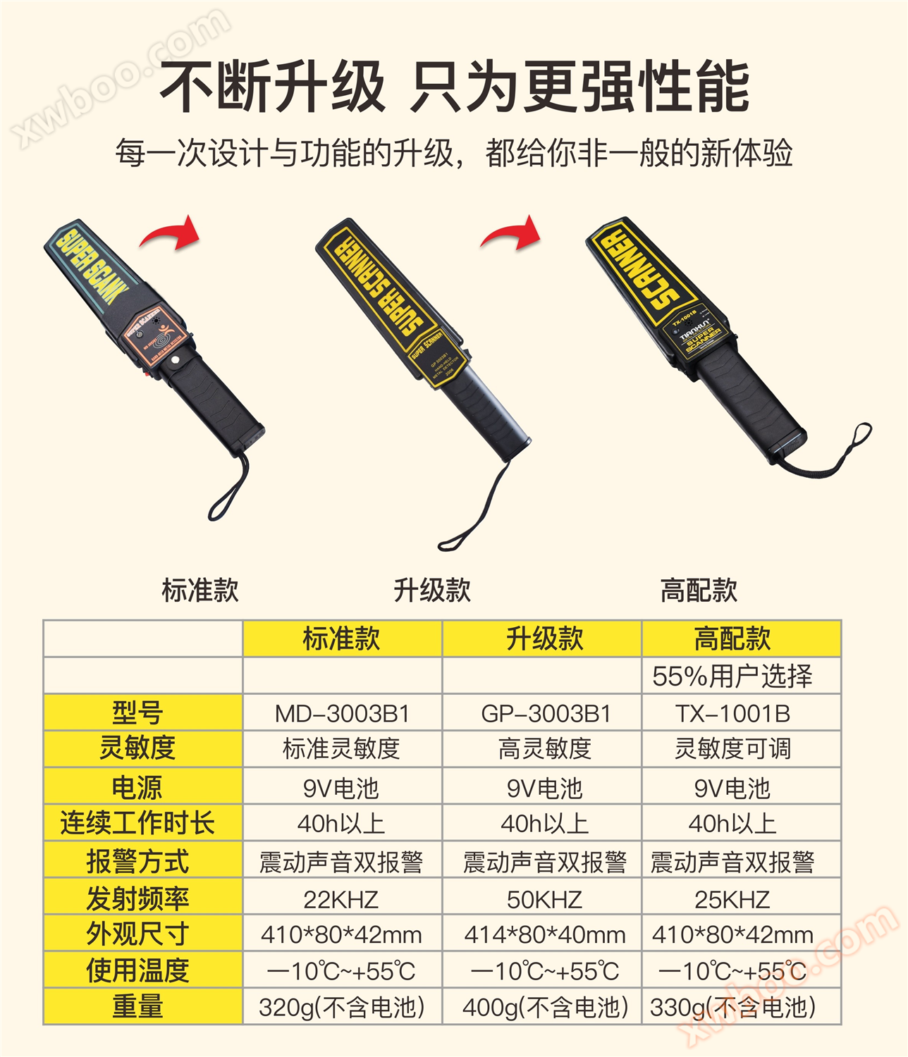 MD-3003B1(图2)