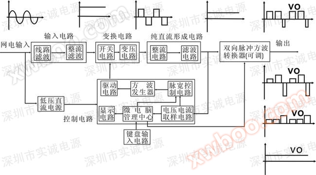 脉冲电源原理图