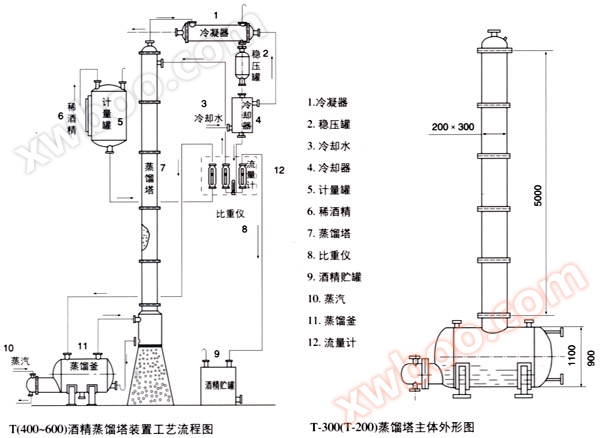 Tháp phục hồi rượu loại T200-T600