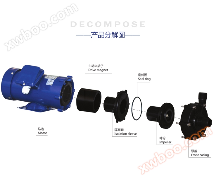 镀宝防爆磁力驱动泵的产品