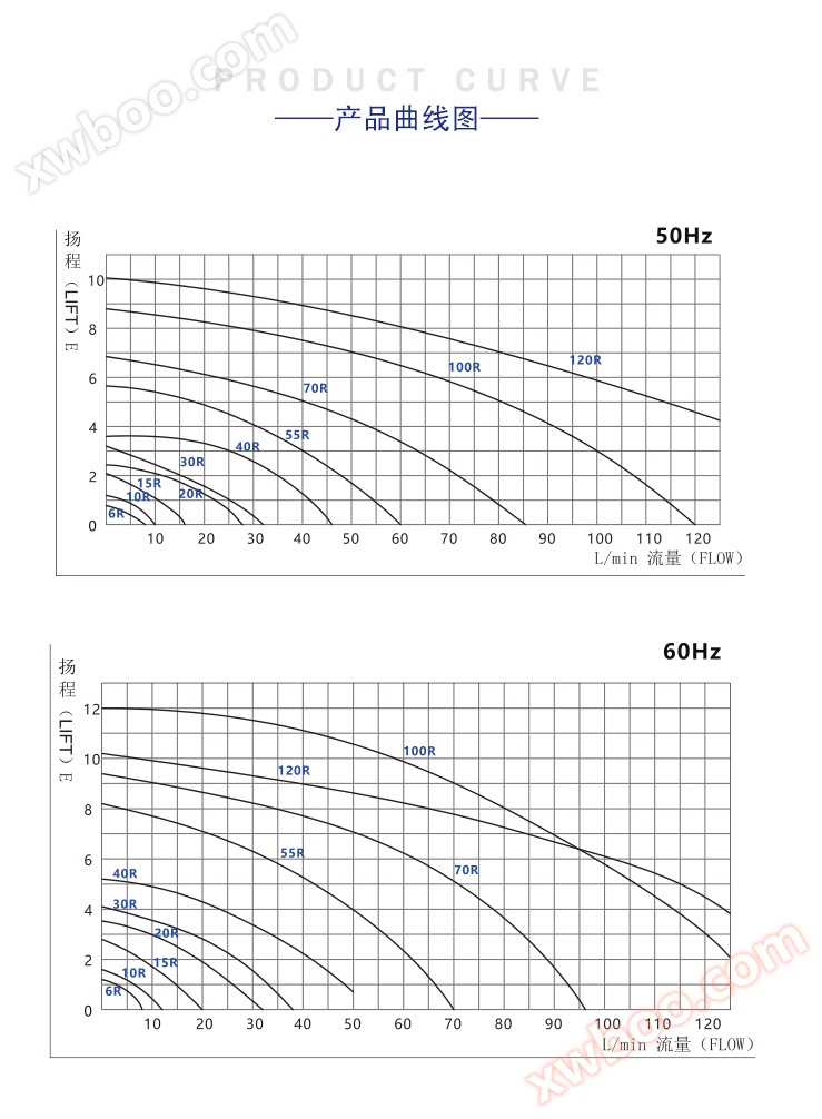 镀宝防爆磁力驱动泵的产品曲线图