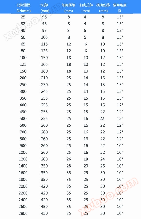 KXT型橡胶接头参数表