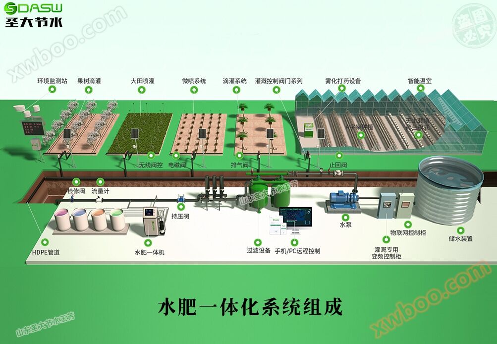 手动施肥机厂家 圣大节水生产农业灌溉经济实用三通道水肥一体机
