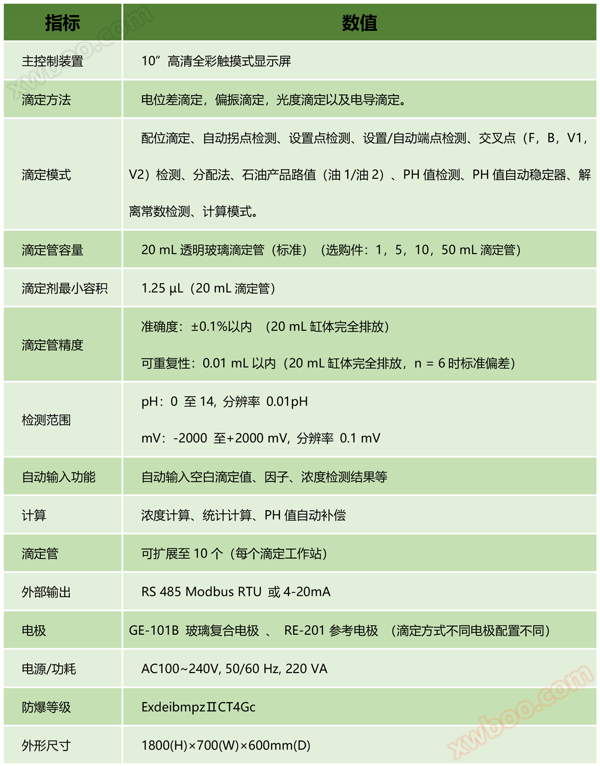 滴定分析系统参数 滴定分析系统参数