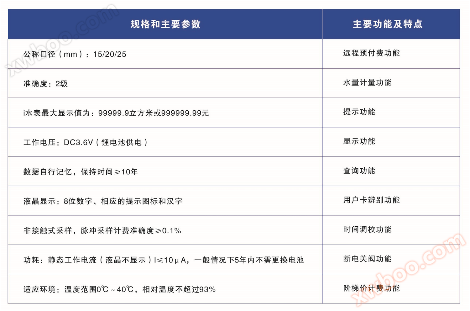 怀化建南电子科技有限公司,智能水表,智慧水务,无线水表,远传水表