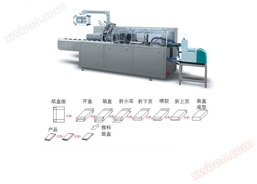 Comment fonctionne la machine de boîte de masque entièrement automatique?