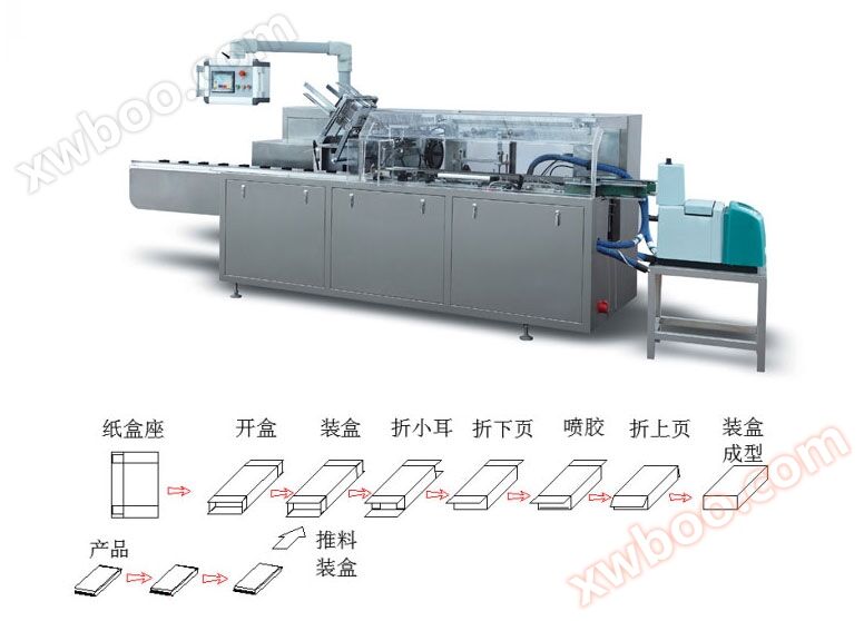 Fully automatic disposable glove boxing machine