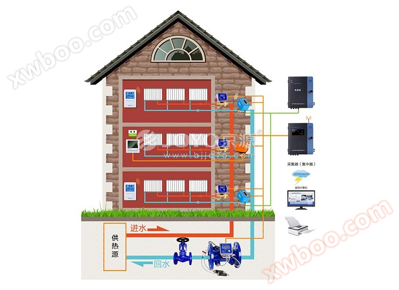 Gabatarwar tsarin auna yanayin zafi mai sarrafawa