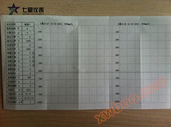 Record paper curve