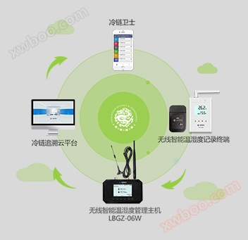 واي فاي نظام مراقبة درجة الحرارة والرطوبة